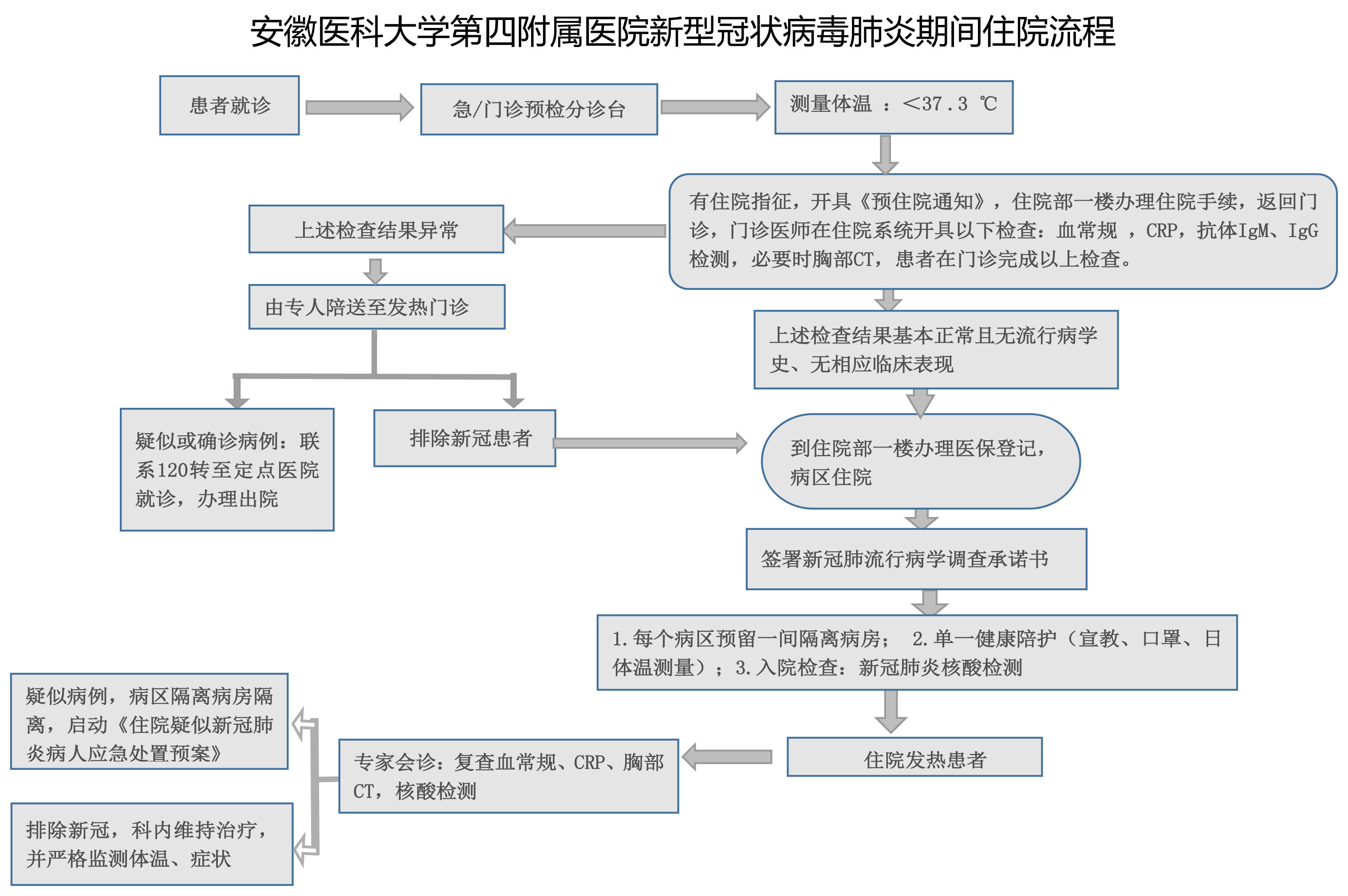 新冠期间就诊流程.jpg