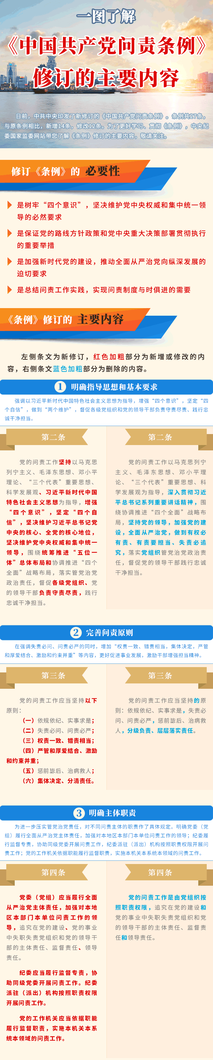 一图了解《中国共产党问责条例》修订的主要内容.png