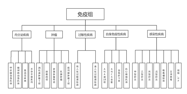 免疫.png