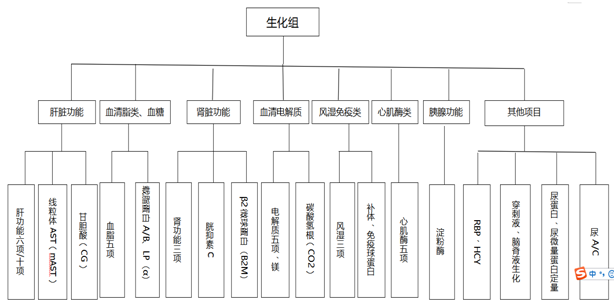 生化组.png