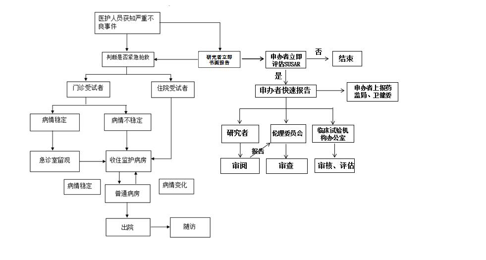 AE上报流程图.jpg