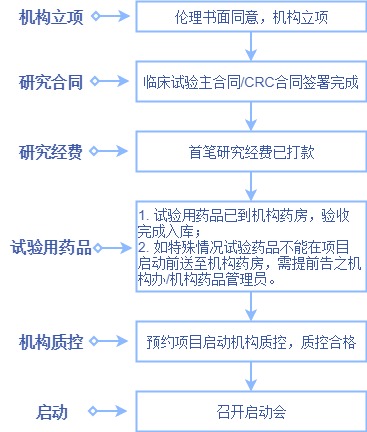 新建 坚果云绘图.jpg