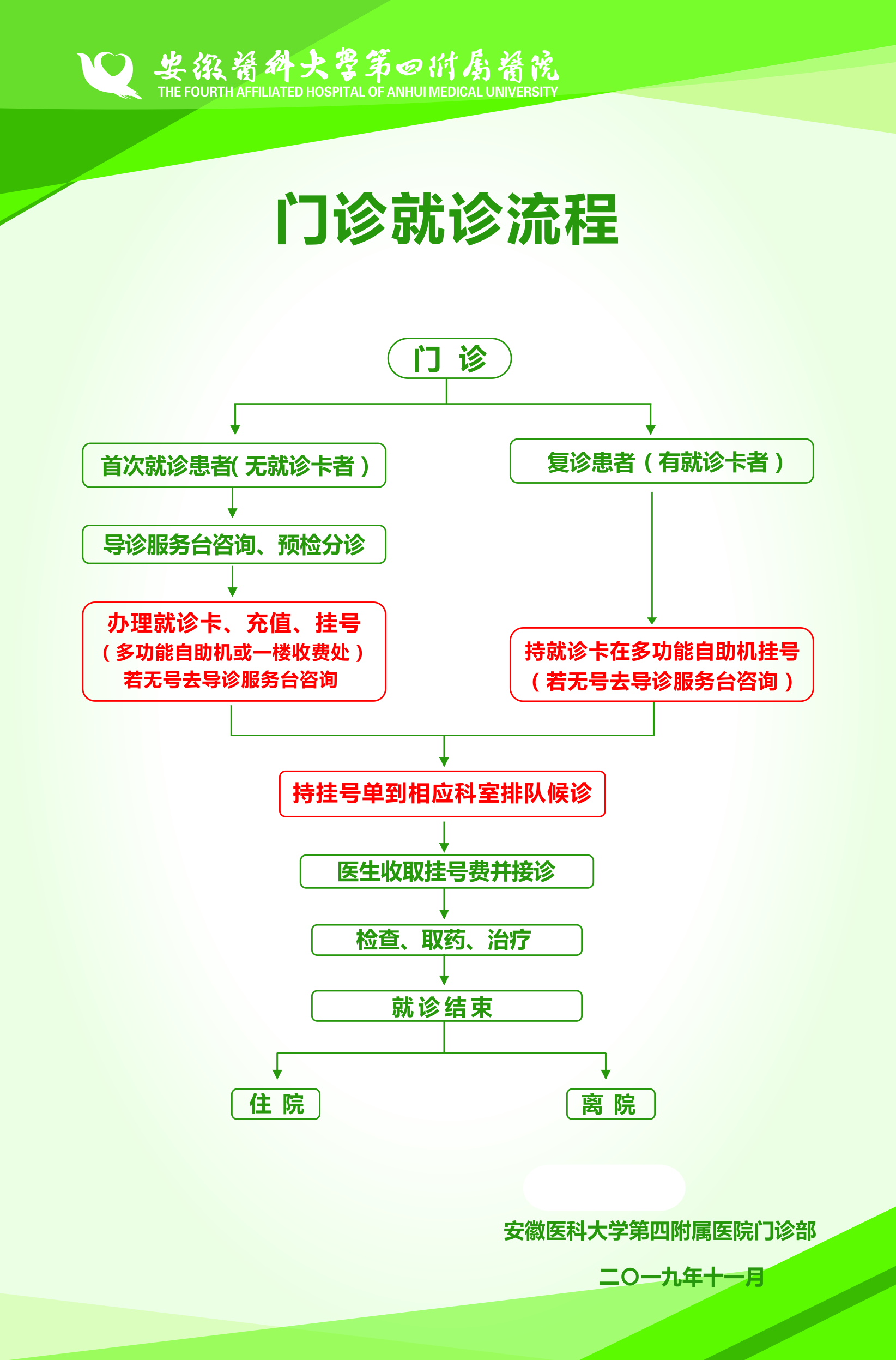 门诊就诊流程.jpg